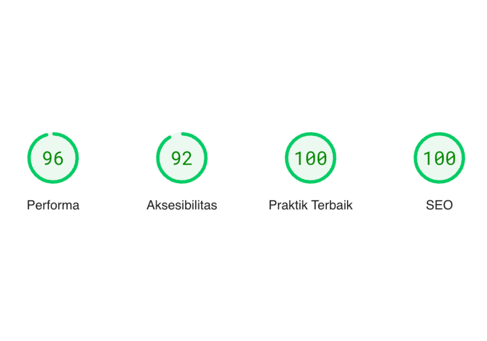 bikin Performa Website makin Cepat